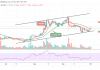 XRP/USD Corrects Below $1.00 Level