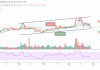 LTC/USD Slips Below 9-Day MA to Retest $191