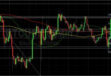 BTC/USD Chipping Away at Technical Resistance: Sally Ho’s Technical Analysis 3 November 2021 BTC