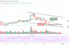 LTC/USD Consolidates Around $148 Level
