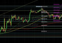 BTC/USD Supported with Technical Bids on Pullbacks: Sally Ho’s Technical Analysis 24 March 2022 BTC