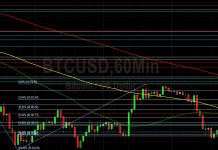 BTC/USD Impacted by Gravity at 40000: Sally Ho’s Technical Analysis 16 April 2022 BTC