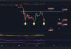 Dead Cat Bounce or Recovery for ADA Following 9% Daily Surge?