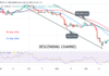 BTC Price Fails to Jump the $21.7K Hurdle