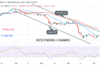 BTC Price Rises as It Is Set to Battle the $23K High