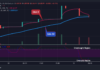 DEFCUSD Price Next Jump May Reach the $0.4000 Supply Mark