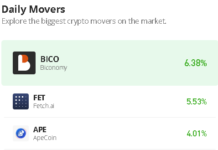 BICO/USD Grows 5.88% as Price Nears $0.34 Level