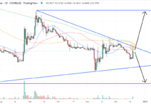 Voyager Token Price Prediction as VGX Surges on This Update