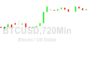 Bitcoin Price Analysis: Pressure Below 23000