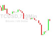 Bitcoin Price Analysis: Breather Around 22074