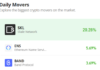 Ethereum Name Service Price Prediction for Today, April 16: ENS/USD Settles Above $15.0