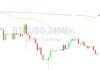 Bitcoin Price Analysis: Stops Seen Below 25974