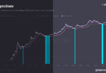 Is the bear market finally nearing an end?