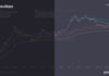 Bitcoin’s unique correlation profile suggests an emerging pattern in financial landscapes