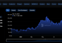 DeFi Researcher Questions Injective Protocol’s Appeal: Is INJ Overvalued?