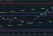 Ethereum Price Analysis: Will $3,000 Prove to Be Too Big of an Obstacle for the Short Term?