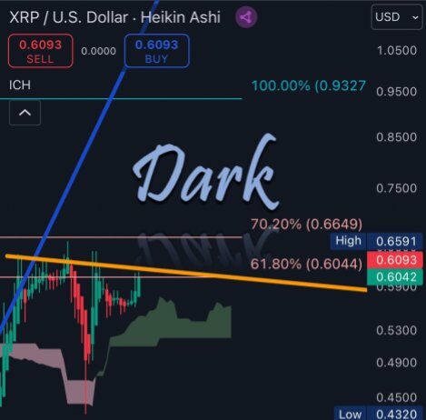 XRP Price Chart Signals Major Breakout: Top 5 Reasons To Watch