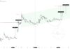 A Look At Historical Price Alignments