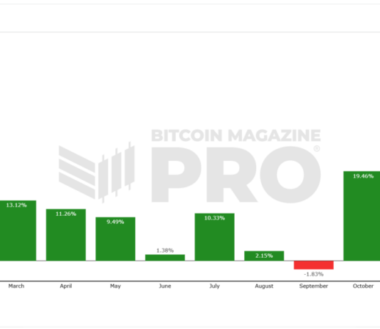 What Bitcoin Price History Predicts for February 2025