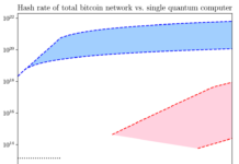 How Should Bitcoiners View Quantum Computing?
