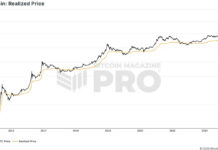 Mastering Bitcoin On-Chain Data