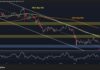 Is $60K Inevitable for BTC Amid Market Weakness?